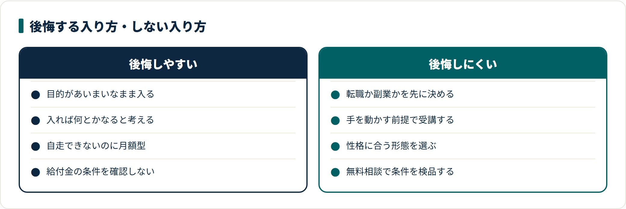 Webデザインスクールで後悔しやすい入り方と後悔しにくい入り方を対比した図。目的のあいまいさと丸投げ姿勢が後悔の主因で、無料相談をミスマッチ検品の場に使うと防げる。